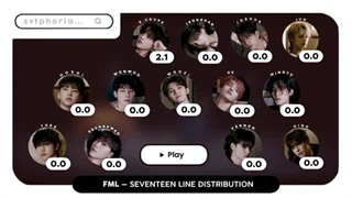 لاین آپ آهنگ f*ck my life از سونتین