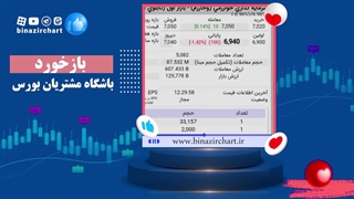 معرفی سهام های برتر بورس