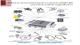 آموزش تنظیم موتور - قسمت 20 - تغییر سیستم کاربراتور به انژکتور 3
