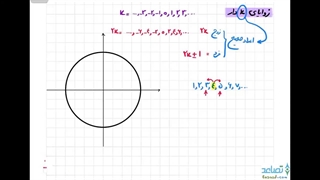 زوایای k دار