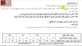 55 -دستورالعمل شارژ باتری خودرو