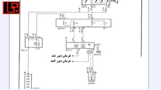 تنظیم موتور 136 - عملکرد یونیت فن ها 18
