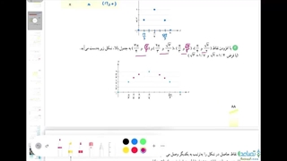 حل فعالیت صفحه 88 ریاضی یازدهم تجربی