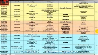 تنظیم موتور 164 - آشنایی با انواع ایسیوها  11