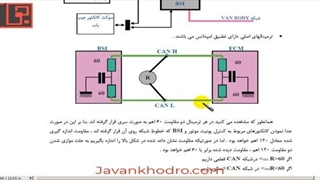 تنظیم موتور  - قسمت 191 - مالتی پلکس 8