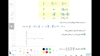 فعالیت صفحه 91 ریاضی یازدهم تجربی