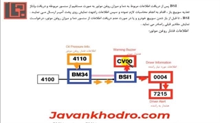 تنظیم موتور -قسمت 222- مالتی پلکس 39