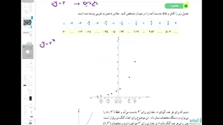 حل فعالیت صفحه 97 ریاضی یازدهم تجربی