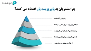 سفارش پاورپوینت