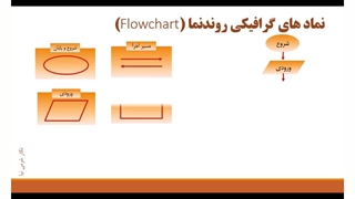آشنایی با الگوریتم و فلوچارت