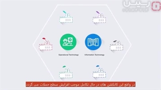 تامین امنیت سایبری در محیط های OT