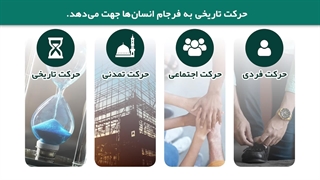 مسأله‌ی سعادت در حرکت تاریخی (۱) - ارائه‌ی مختصر