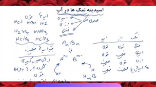 نمونه تدریس شیمی نباتی - نمونه تدریس شیمی استاد نباتی - شیمی کنکور 1403
