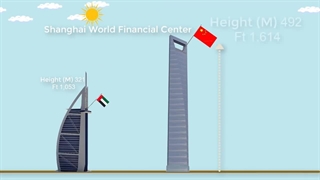 بزرگی آسمان‌خراش ارتودنسی