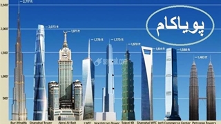 تاریخ ساخت بلندترین برج‌های جهان (1908-2022)