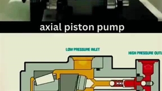 طرز کار پمپ پیستونی هیدرولیک | پمپ پیستونی سواش پلیتی | فروشگاه نیکا هیدرو