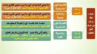 درس سی و سوم : تجزیه و ترکیب  آیه 24 از سوره اسراء