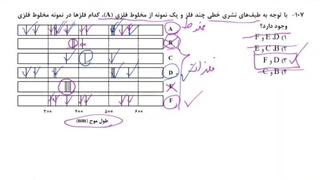 تحلیل سوال 107 شیمی کنکور 1402 تجربی نوبت دوم طیف نشری خطی شیمی دهم استاد نباتی