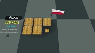 کدام کشور بالاترین ذخیره طلا را دارد؟