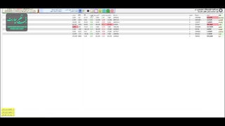 اختلاف مثبت از پایانی