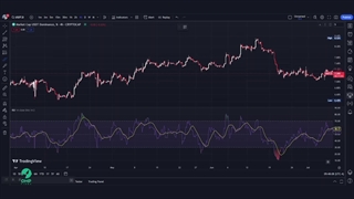 معرفی و آشنایی با اندیکاتور RSI | او ام پی فینکس