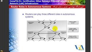 Network + - Router  Rolse