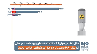 تعداد کلاهکهای اتمی کشورهای جهان