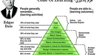هرم یادگیری ادگار دیل: راز موفقیت در فرآیند آموزش