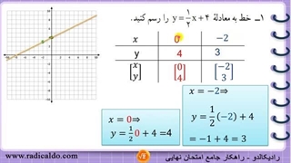 حل گام به گام تمرین ۱ صفحه ۱۰۰ ریاضی نهم